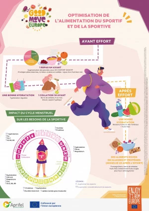 Affiche Good Move donne rendez-vous aux jeunes pour mieux manger et bouger plus à la dernière Ruée des Fadas
