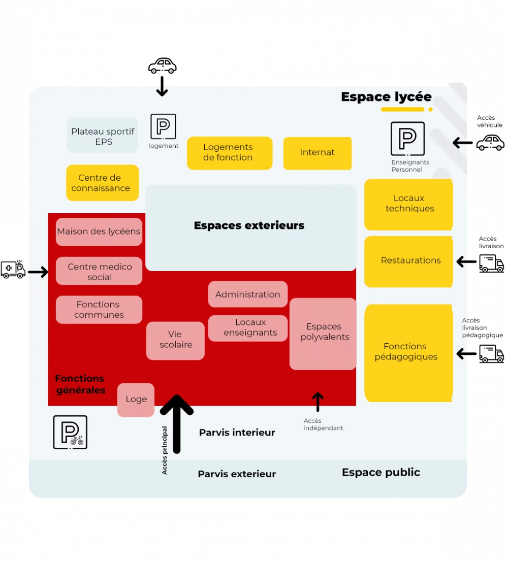 Plan lycée - référentiel travaux