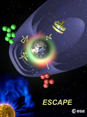 Affiche Échappement atmosphérique, ou comment une atmosphère planétaire s'échappe tout lentement dans l'espace. Conférencier : DANDOURAS Iannis Directeur de Recherche au CNRS/IRAP