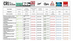 Affiche Parlem ! Des troubadours à Félix Castan